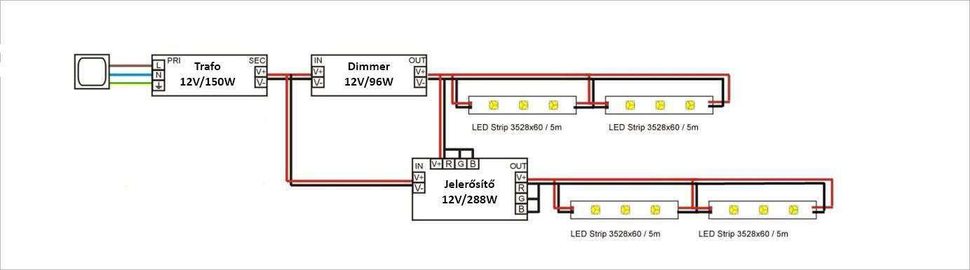3528-60 LED szalag bekötési rajz dimmerrel és jelerősítővel