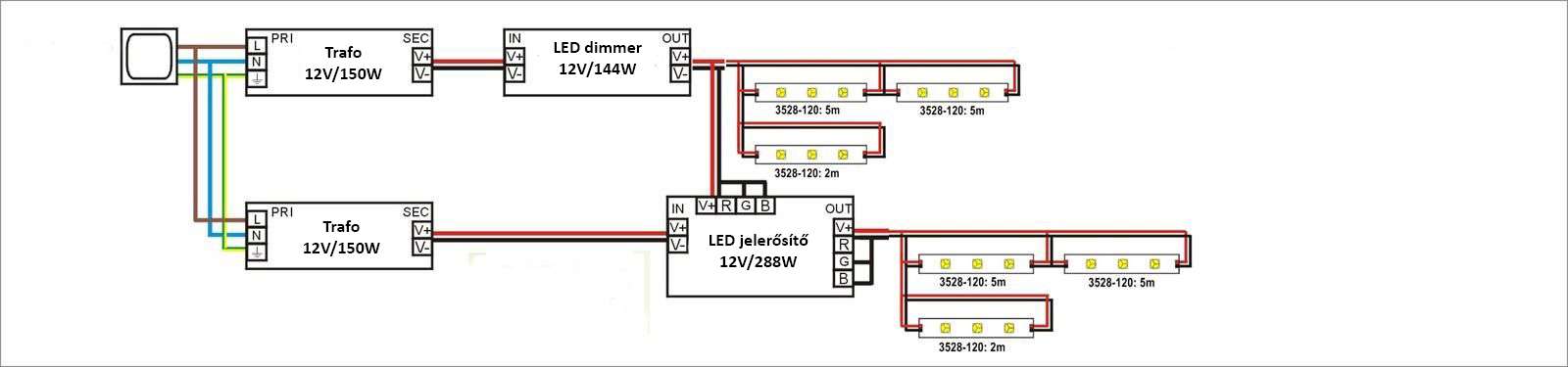 3528-120 LED szalag bekötési rajz dimmerel, jelerősítővel és két trafoval
