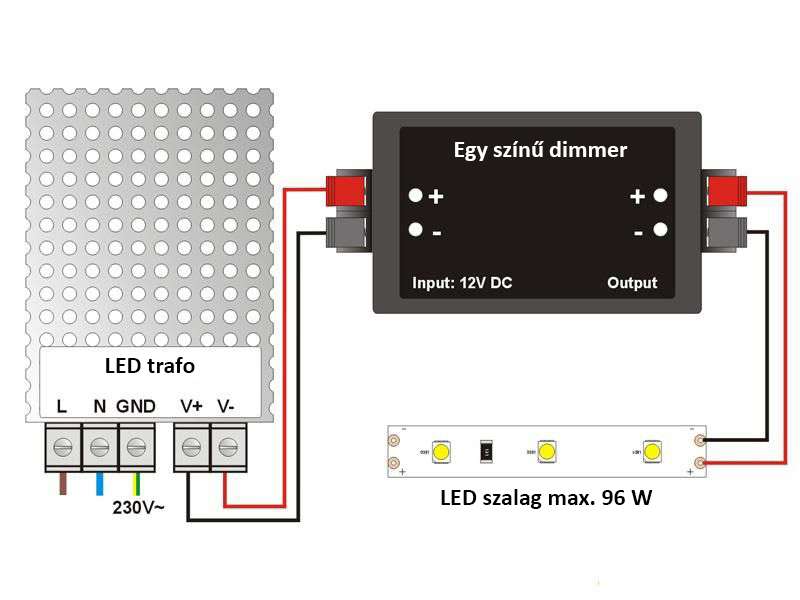 LED szalag vezérlő egység bekötése