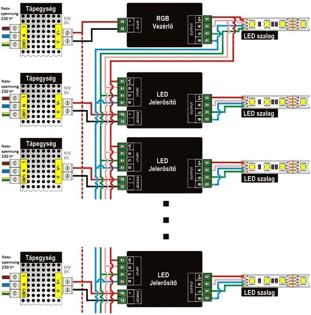 RGB LED szalag bekötési útmutató RGB vezérlővel